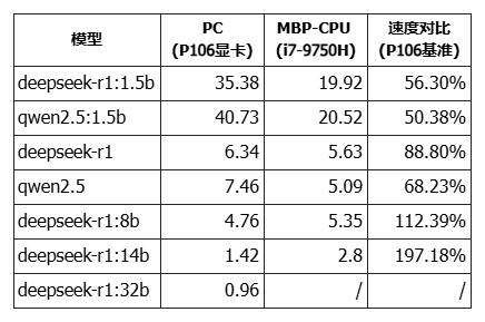 /posts/ai/20250216-share-the-code-for-testing-the-output-speed-of-the-big-model-token/static/MnNybmiKPo3Tygx3T2ucPBMFnBf.png