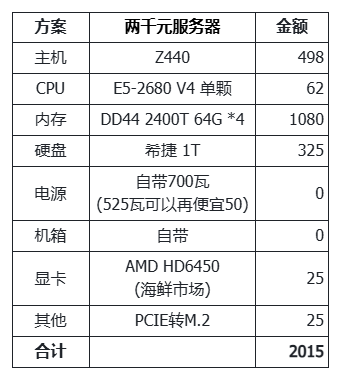 /posts/ai/20250405-two-thousand-yuan-server-running-671b-large-model/static/VKcZbhmd4ocEEtxI0Nbc95iBnIf.png