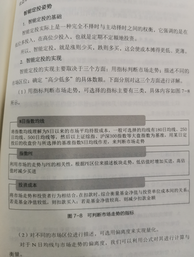/posts/rich/20221119-essay-on-fixed-investment-of-index-fund/static/boxcn4MisA6Ybhv8ZUK1rPhdhMc.png
